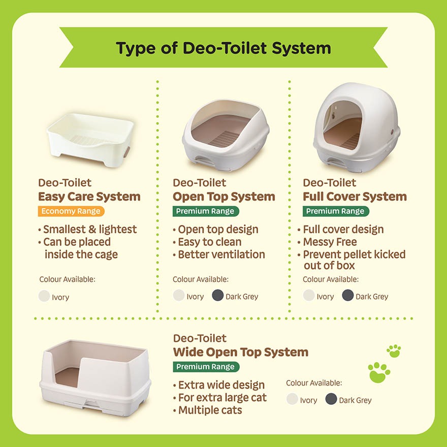 Unicharm Deo Toilet Sys. Dome