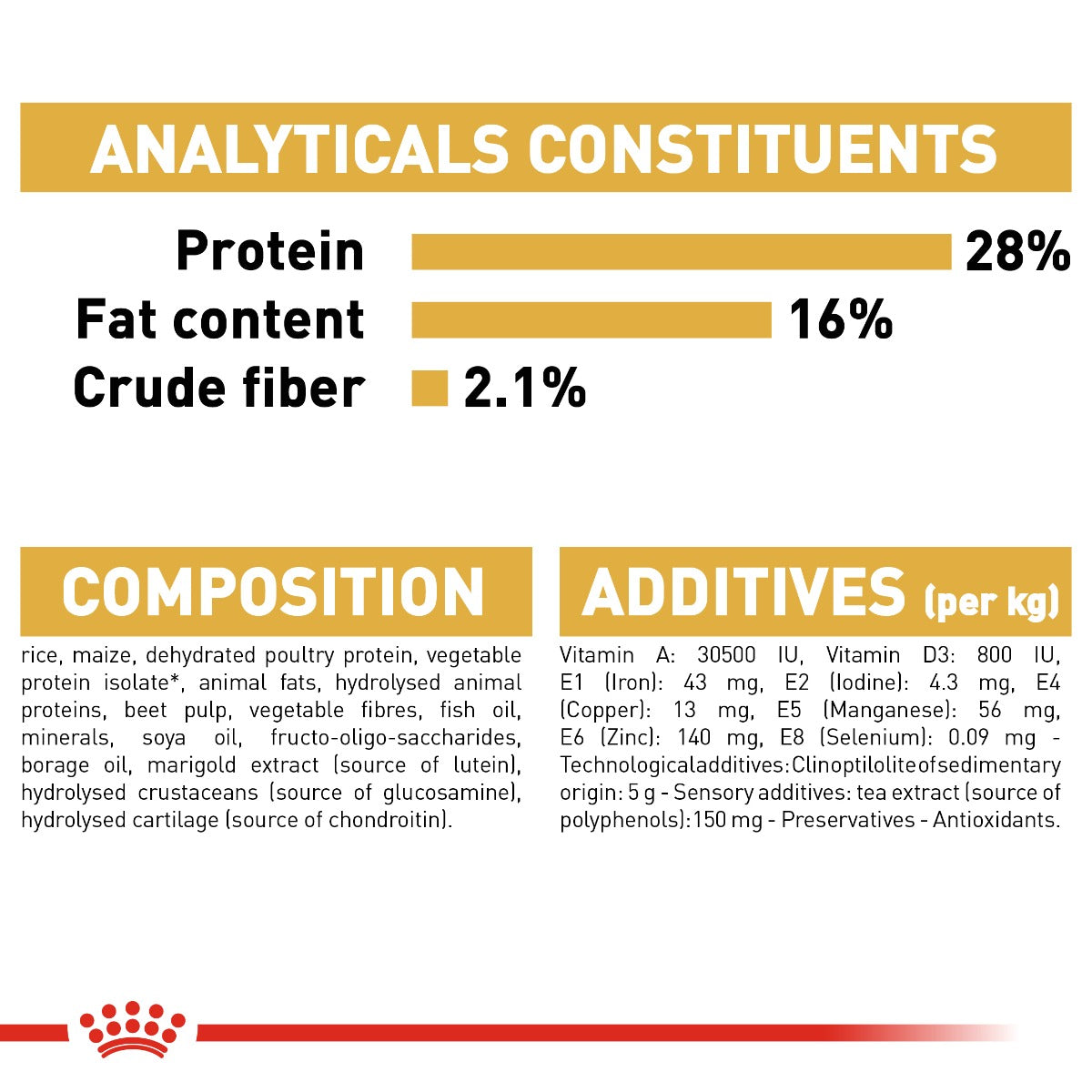 Royal Canin Chihuahua Adult Dog Dry Food 1.5kg