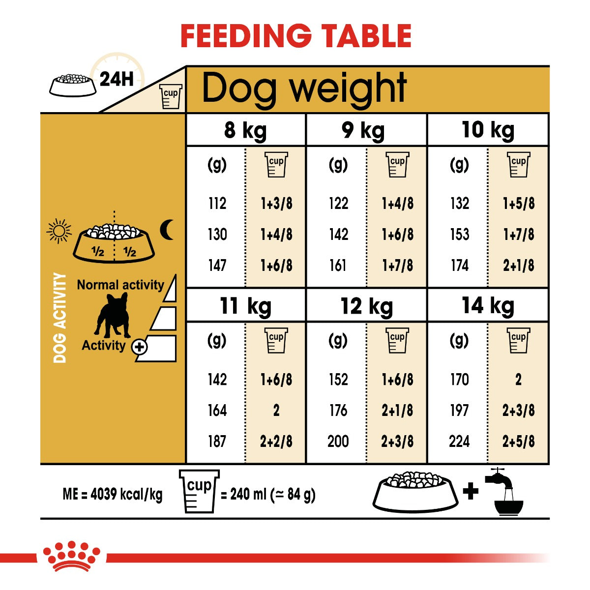 Royal Canin French Bulldog Adult Dog Dry Food 3kg