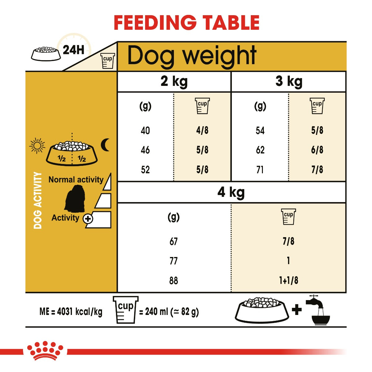 Royal Canin Maltese Adult Dog Dry Food 1.5kg