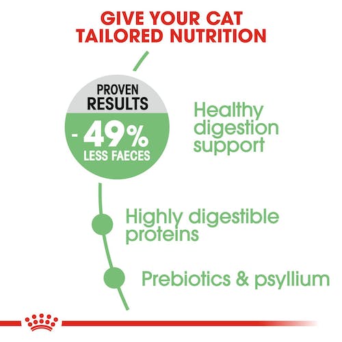 ROYAL CANIN Digestive Care Cat Dry Food 400g