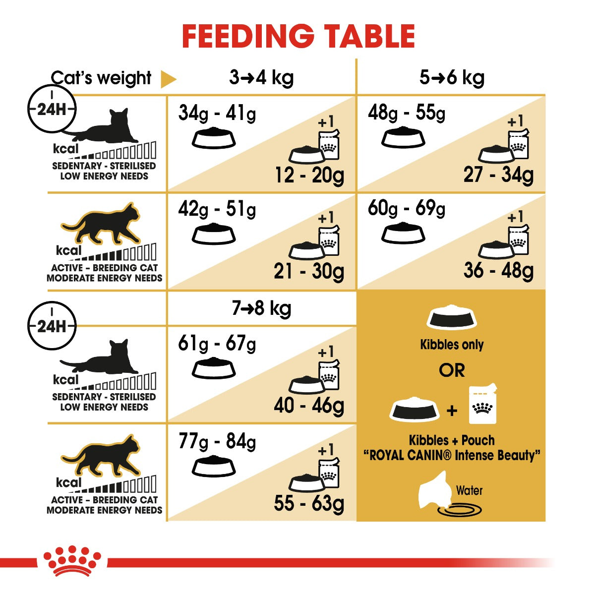 Royal Canin Bengal Adult Cat Dry Food 400g