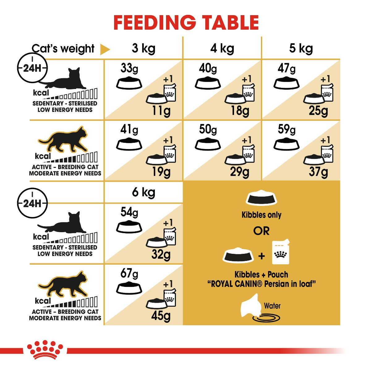 Royal Canin Persian Adult Cat Dry Food 400g