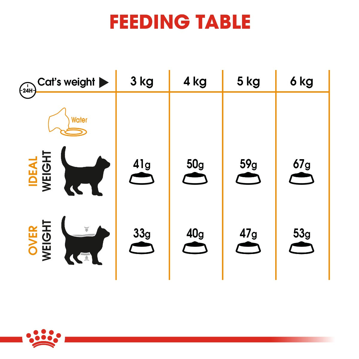 Royal Canin Hair & Skin Cat Dry Food 400g