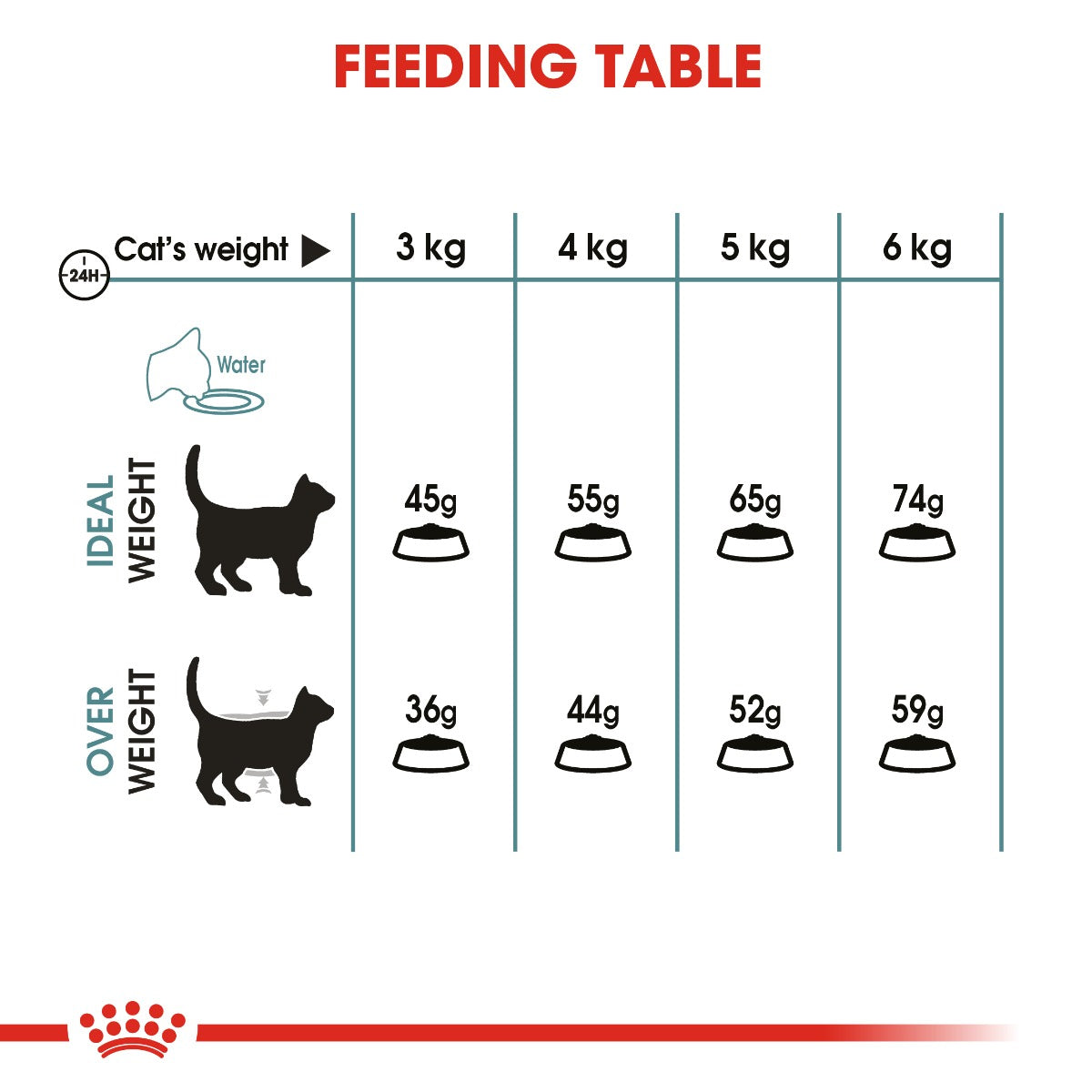 Royal Canin Hairball Care (Feline Care Nutrition) 4kg
