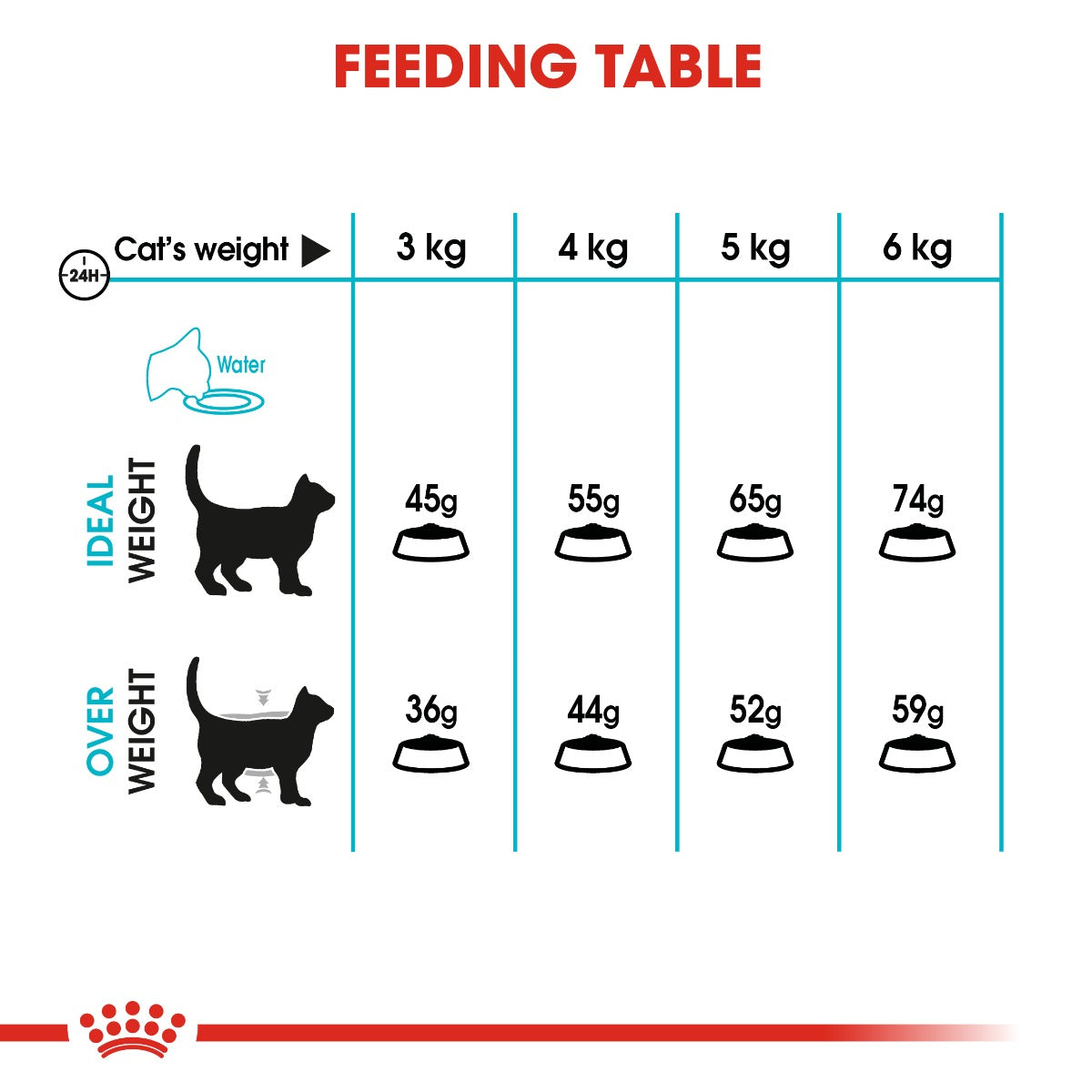Royal Canin Urinary Care Cat Dry Food 10kg