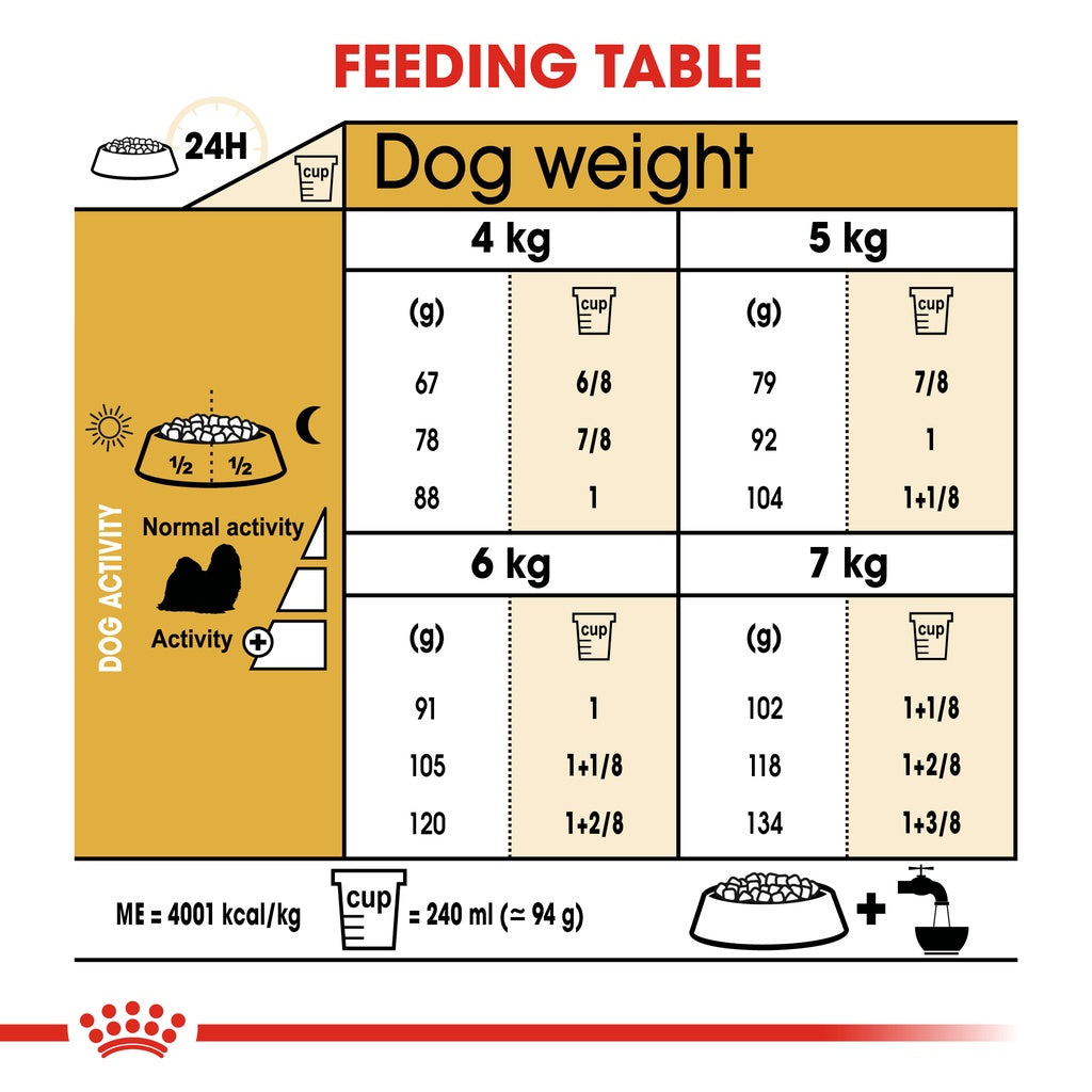 Royal Canin Shih Tzu Adult Dog Dry Food 1.5kg
