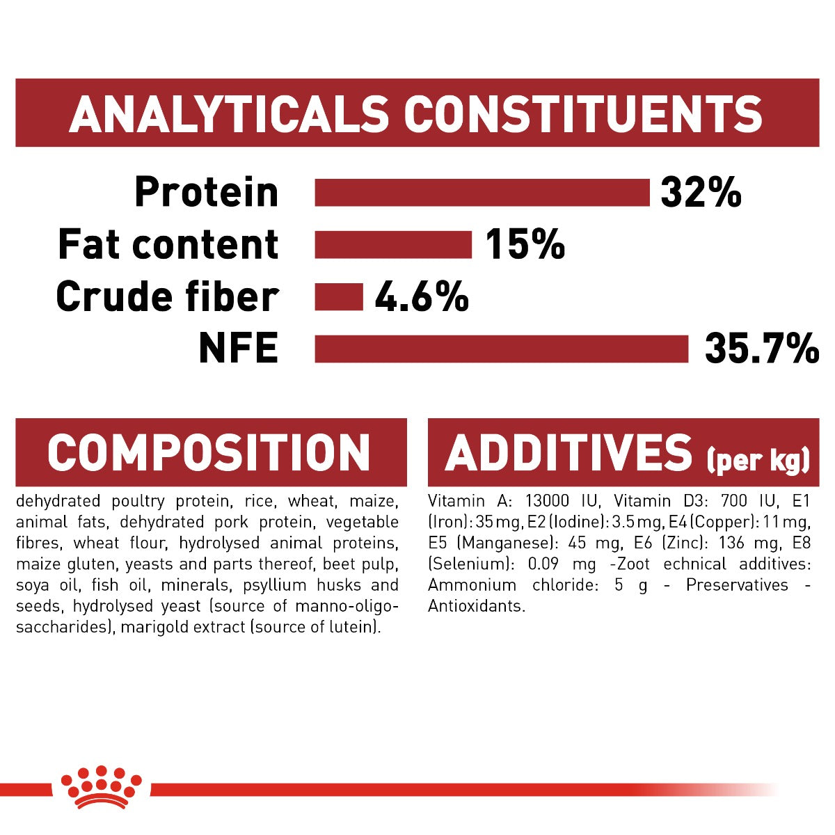 Royal Canin Regular Fit 32 Cat Dry Food 2kg