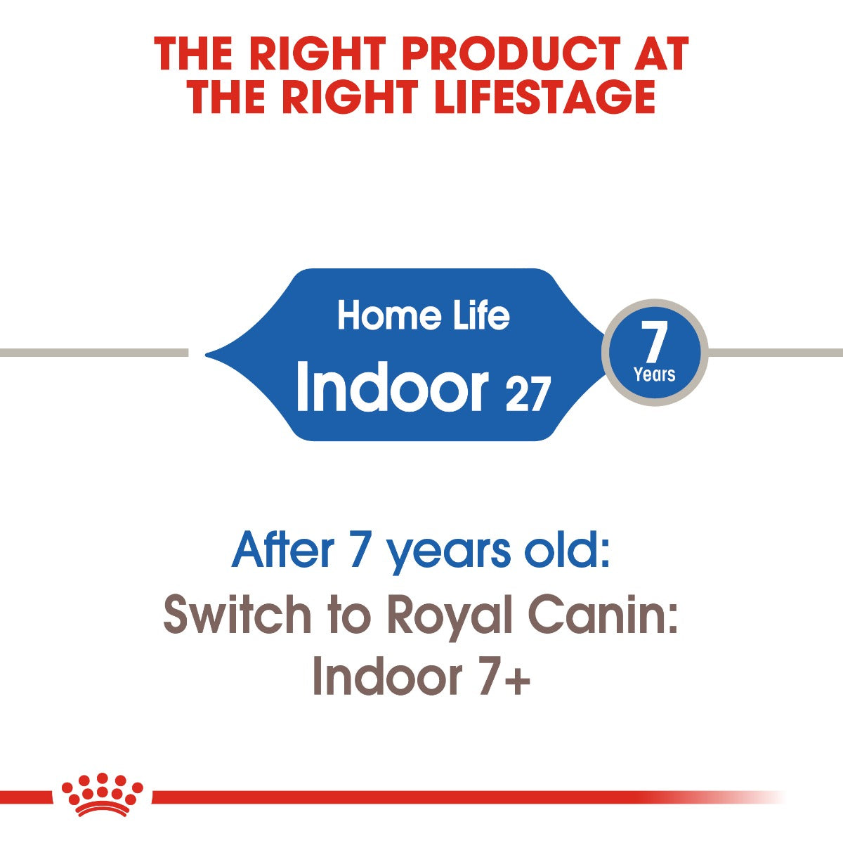 Royal Canin Home Indoor 27 Cat Dry Food 4kg