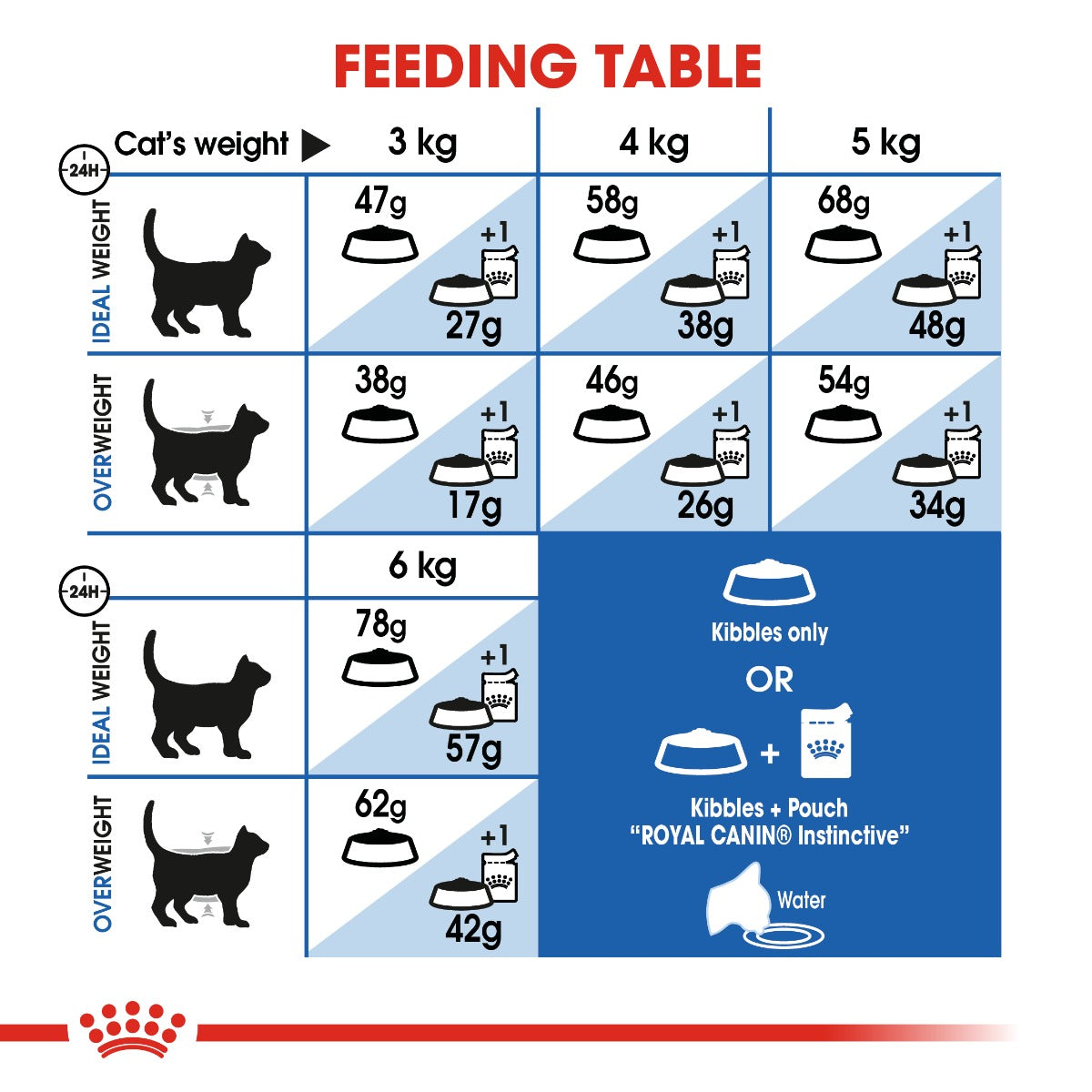 Royal Canin Indoor Appetite Control Cat Dry Food 2kg