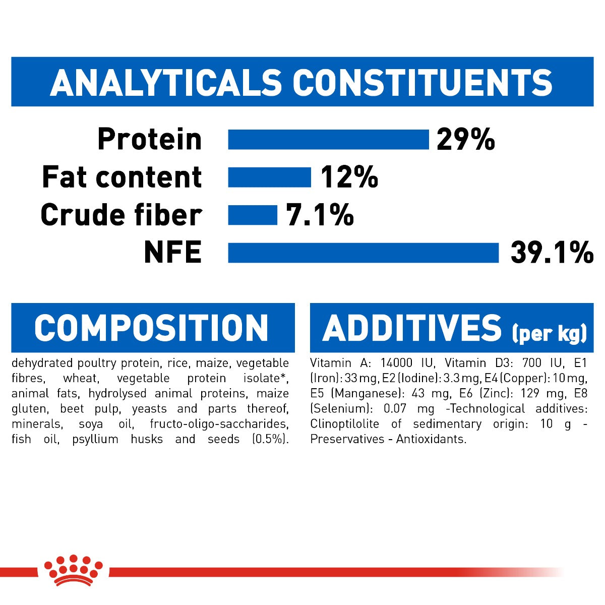 Royal Canin Indoor Appetite Control Cat Dry Food 2kg