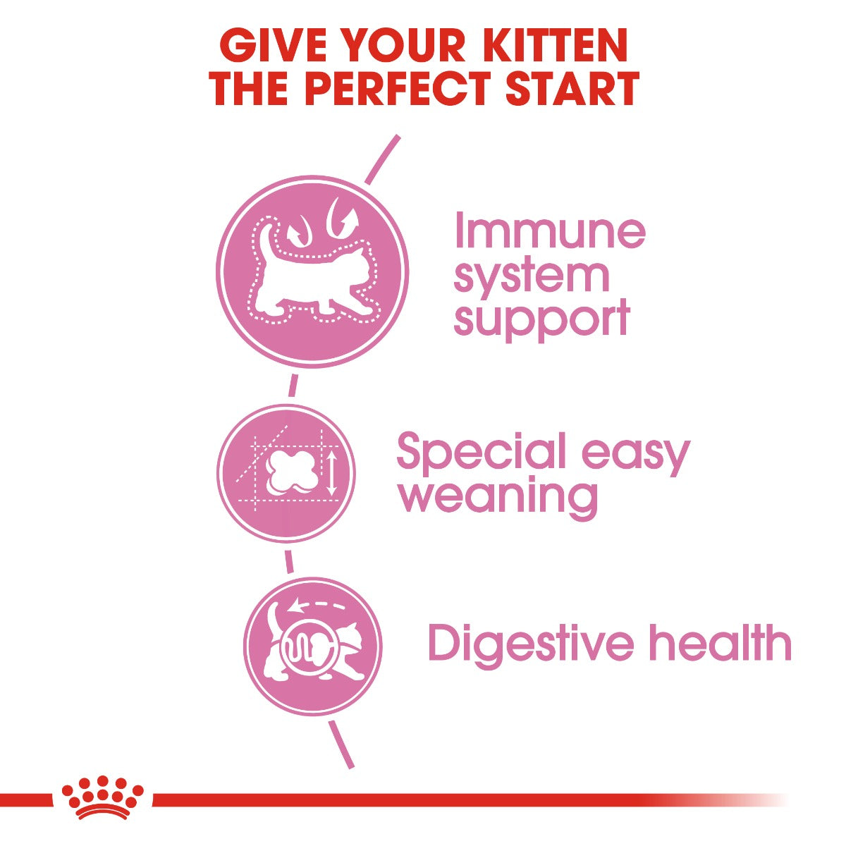 Royal Canin Mother & Baby Cat Dry Food 4kg