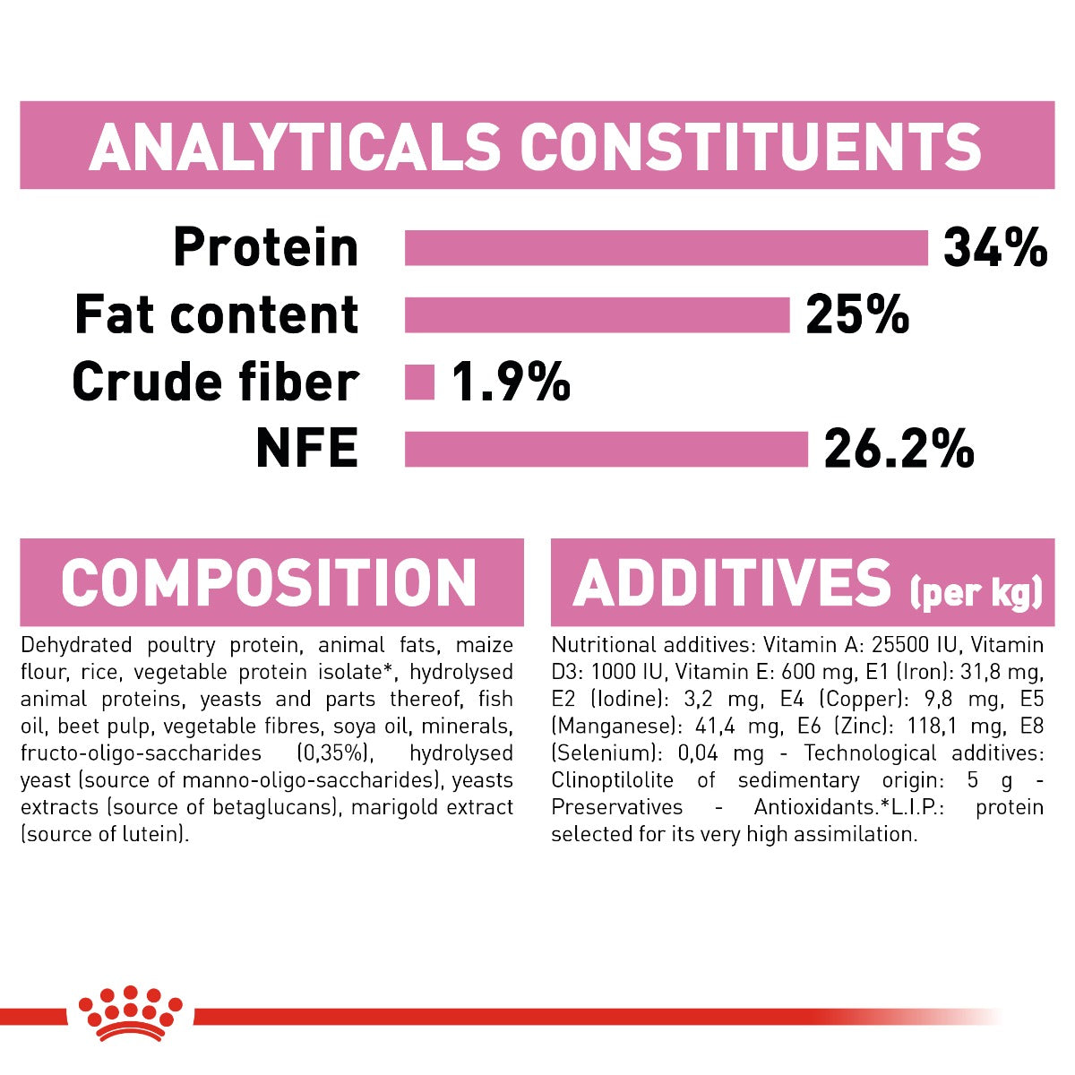 Royal Canin Mother & Baby Cat Dry Food 4kg
