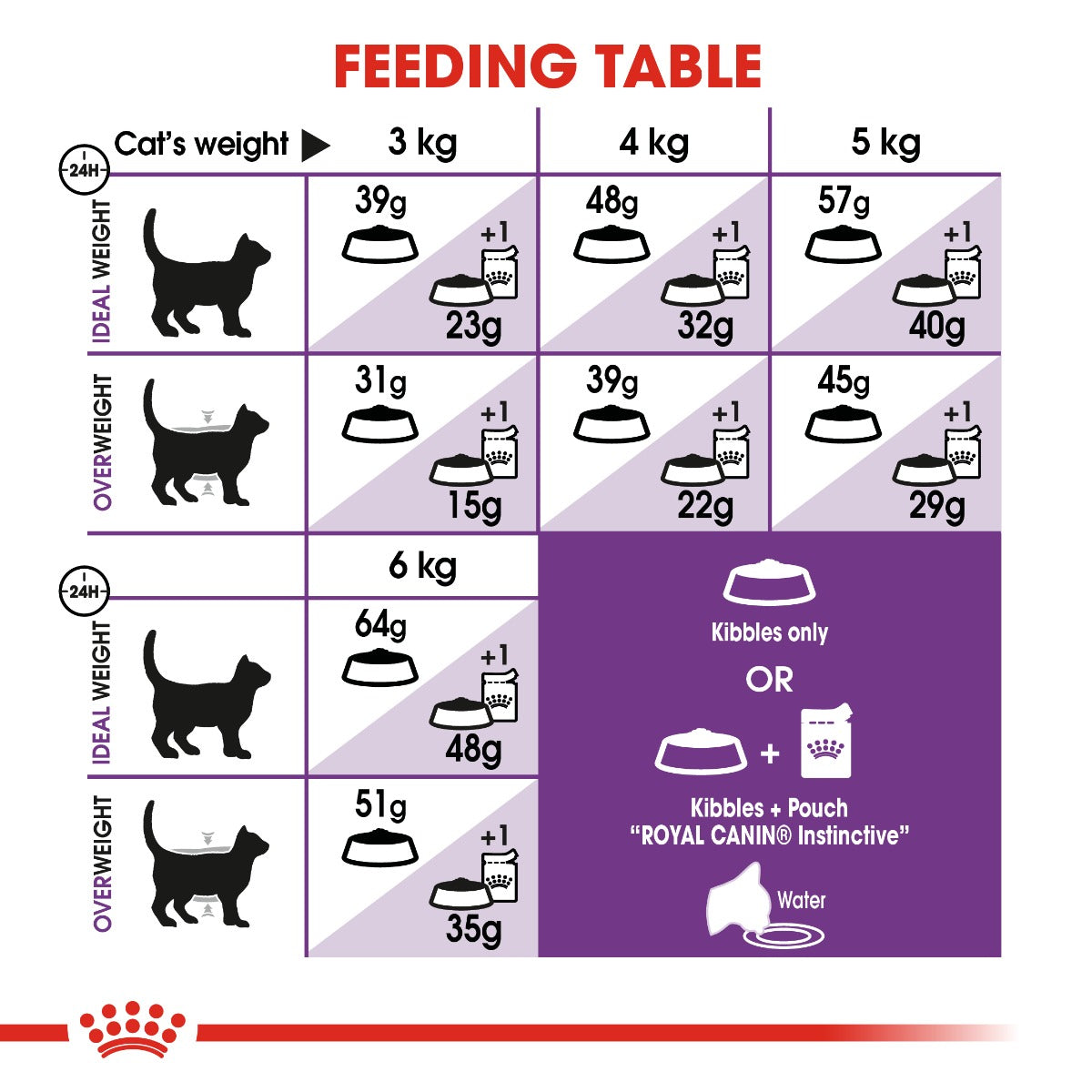 Royal Canin Regular Sensible 33 Cat Dry Food 4kg