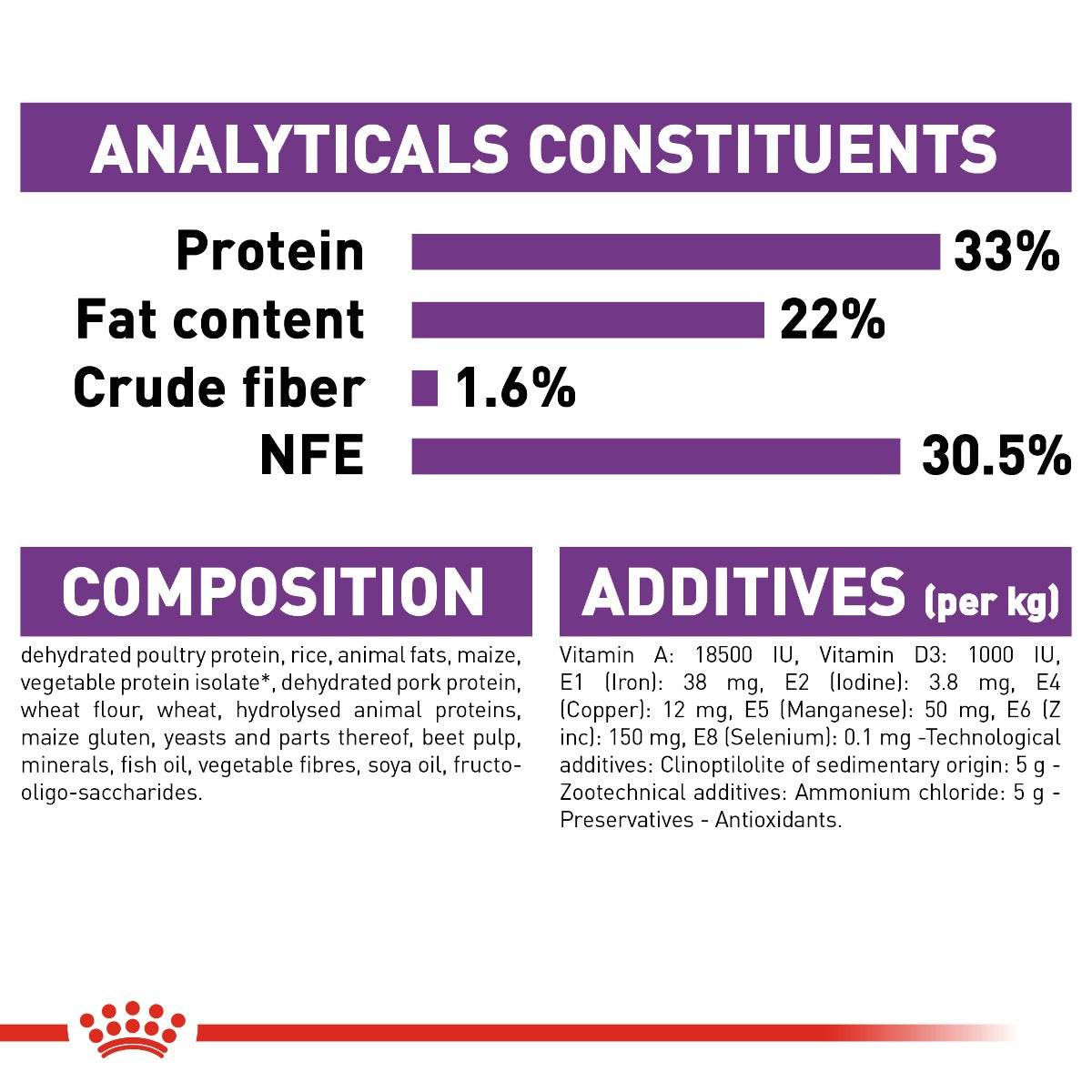 Royal Canin Regular Sensible 33 Cat Dry Food 400g