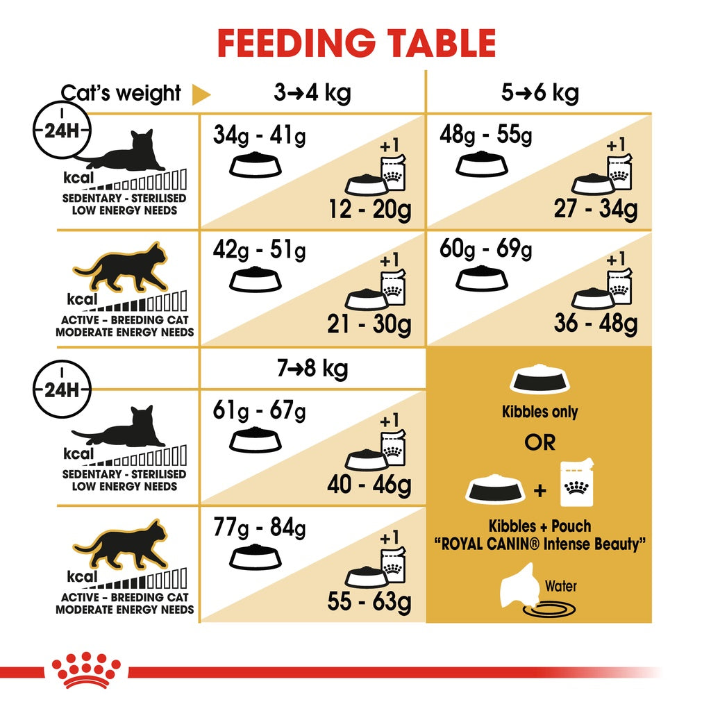 ROYAL CANIN Bengal Adult Cat Dry Food 2kg