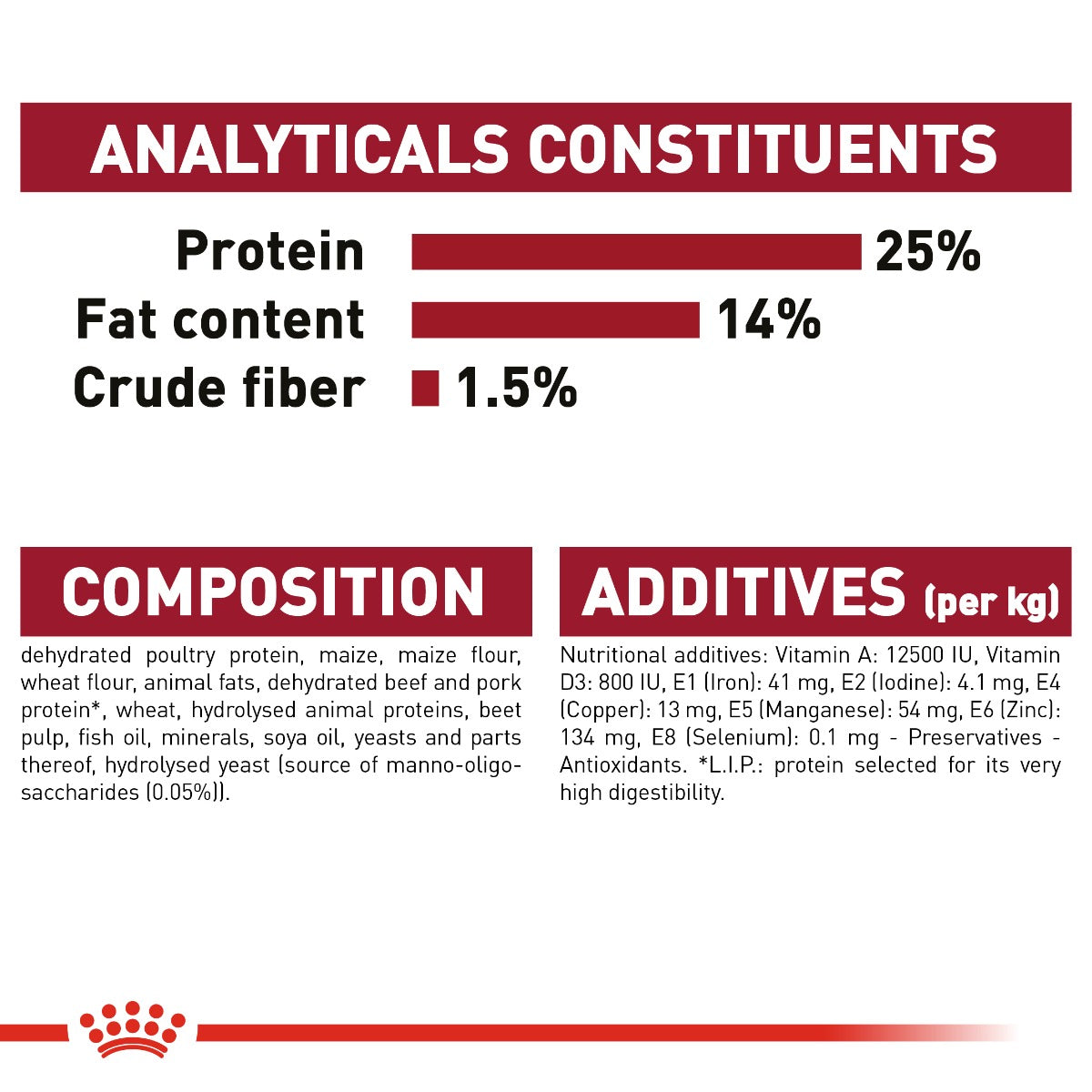Royal Canin Medium Adult (Size Health Nutrition) 4kg