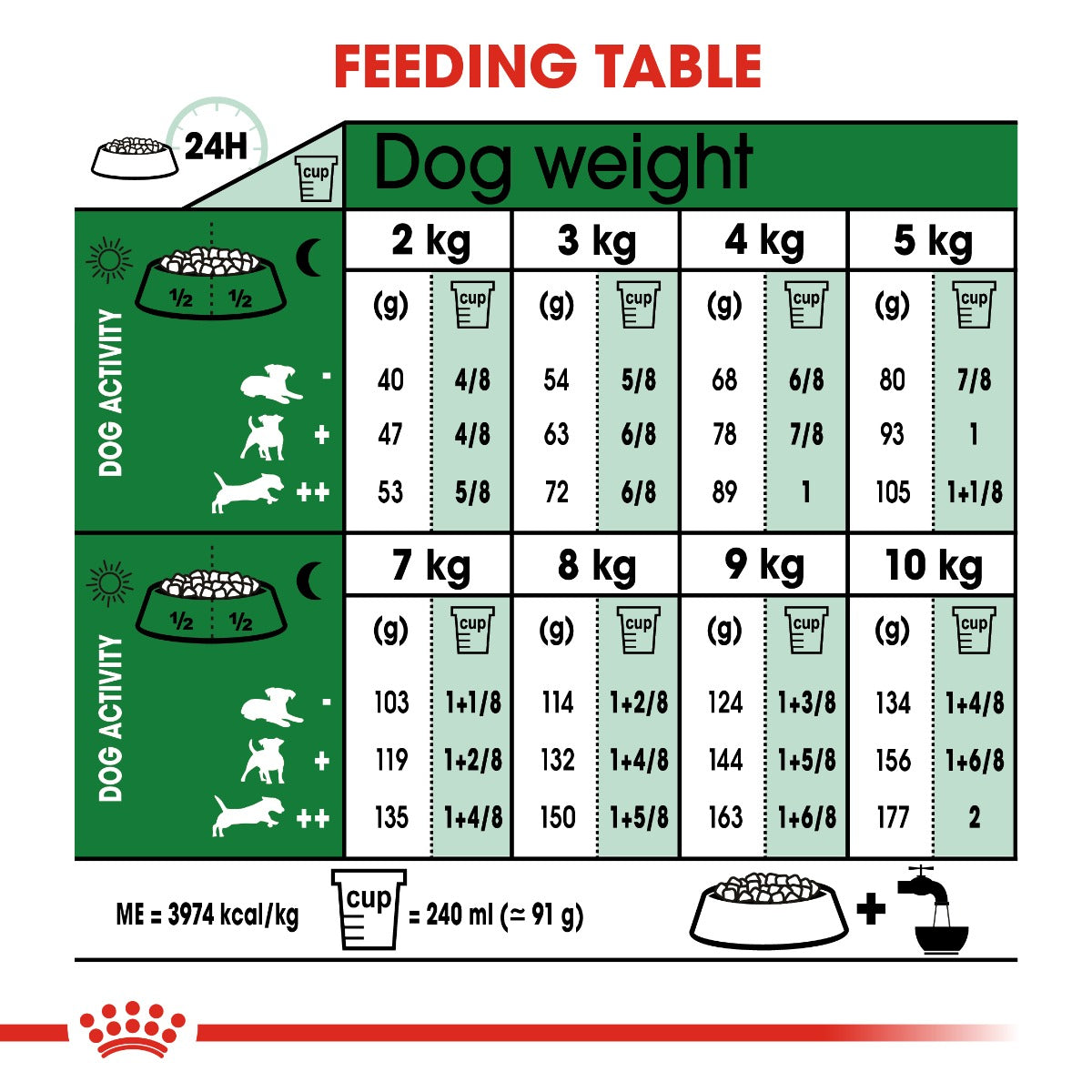 Royal Canin Mini Adult 8+ Dog Dry Food 2kg