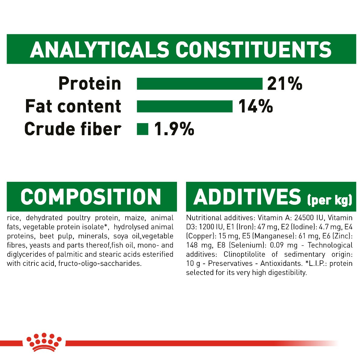 Royal Canin Dog Mini Indoor Adult Dog Dry Food 3kg