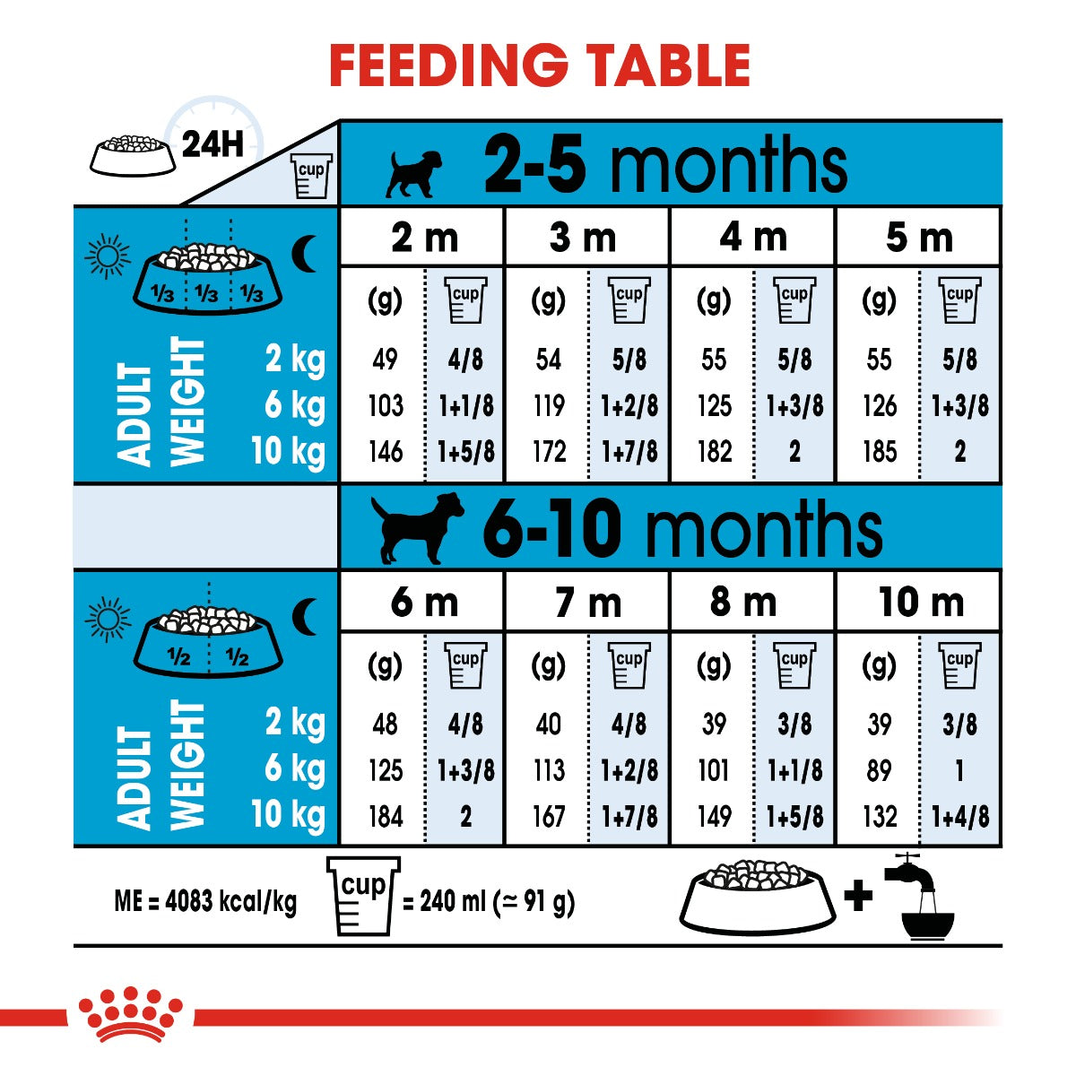 Royal Canin Mini Puppy (Size Health Nutrition) 2kg