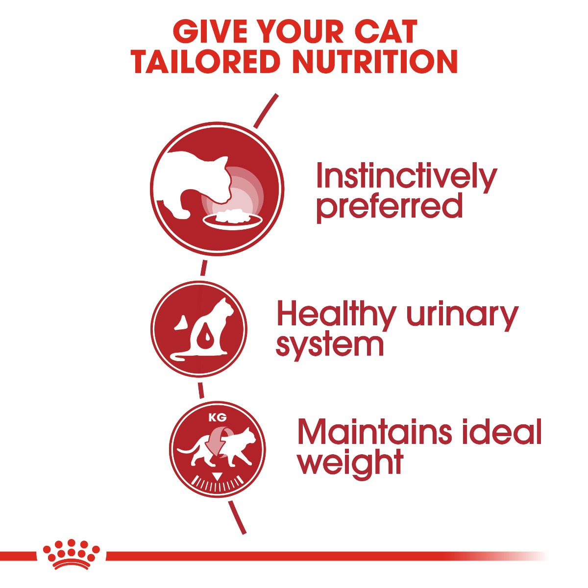 Royal Canin Instinctive Cat Wet Pouch 85g