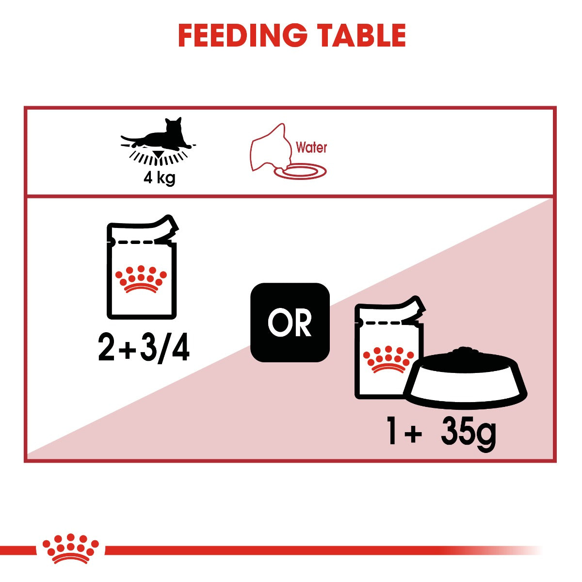 Royal Canin Instinctive Cat Wet Pouch 85g