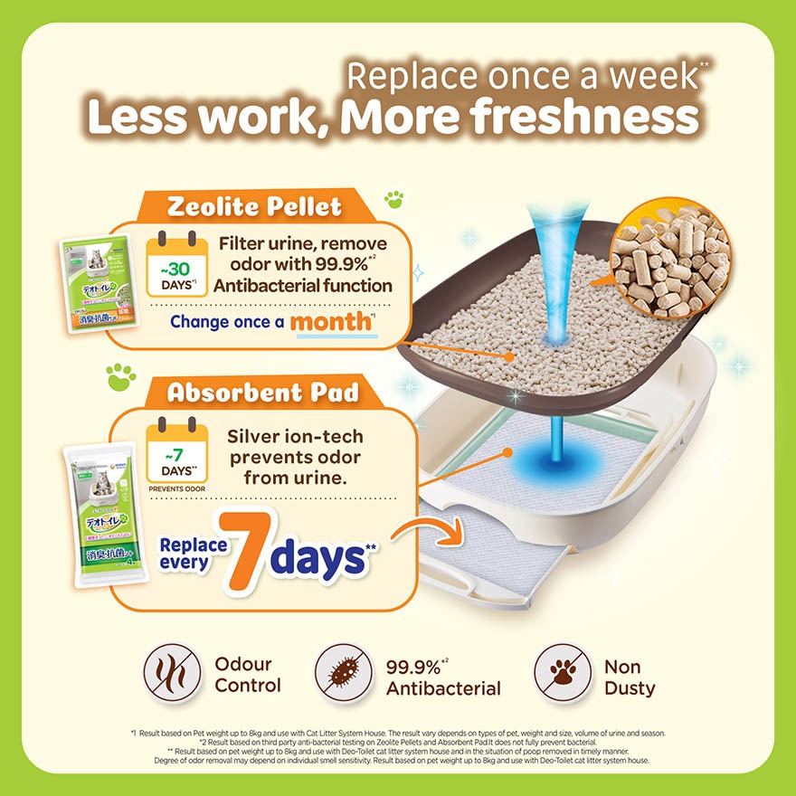 Unicharm Deo-Toilet Sys. Easy Care Ivory