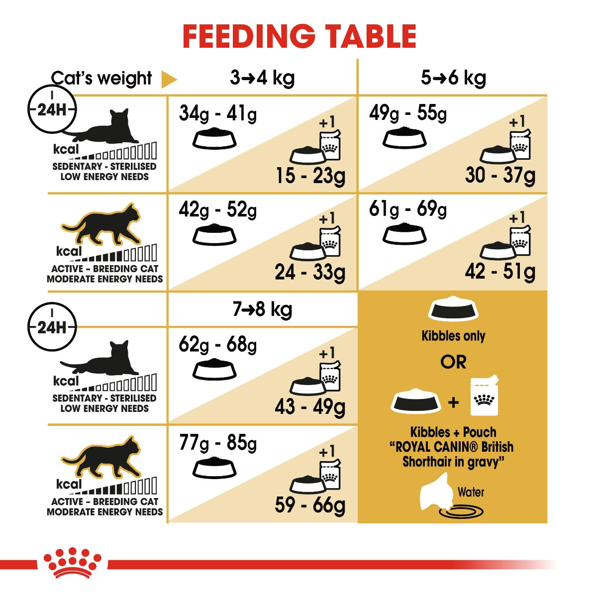 Royal Canin British Shorthair Adult Cat Dry Food 4kg